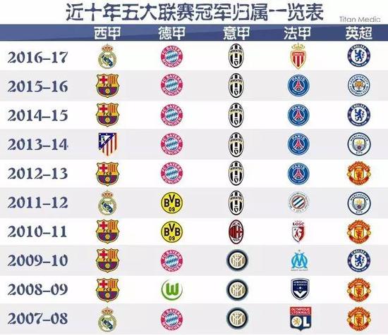 米兰的其他